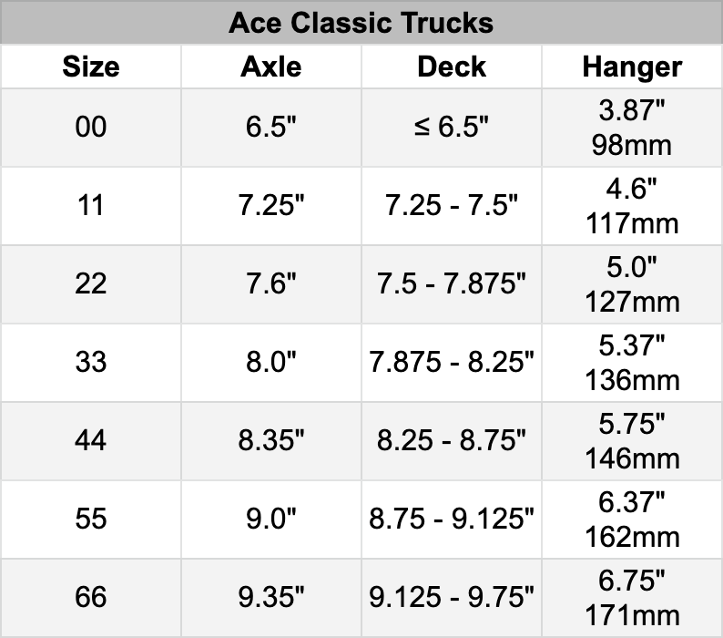 Ace Classic Trucks