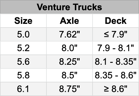 Venture Trucks
